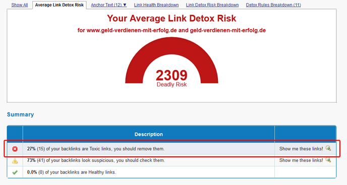 27% of the Links look toxic, 73% suspicious (I will check them) and 0.0% are healthy.